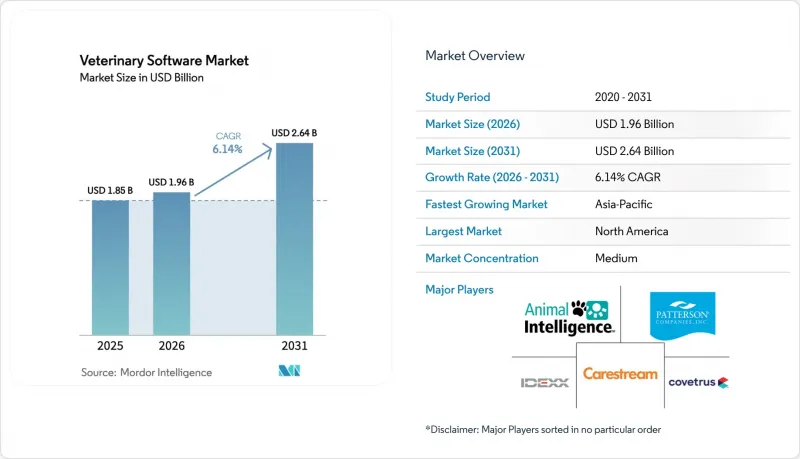Veterinary Software-Market-IMG1