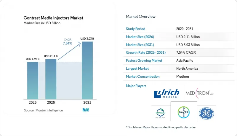 Contrast Media Injectors-Market-IMG1