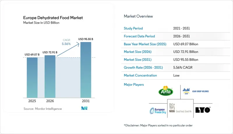 Europe Dehydrated Food-Market-IMG1
