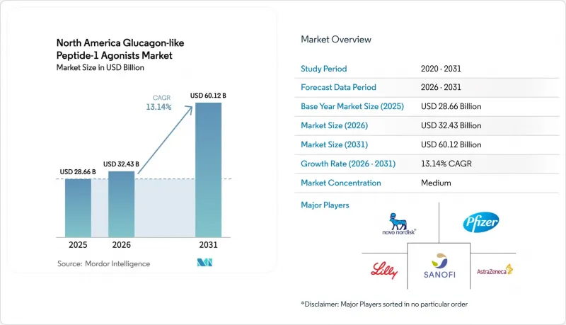 North America Glucagon-like Peptide-1 Agonists-Market-IMG1