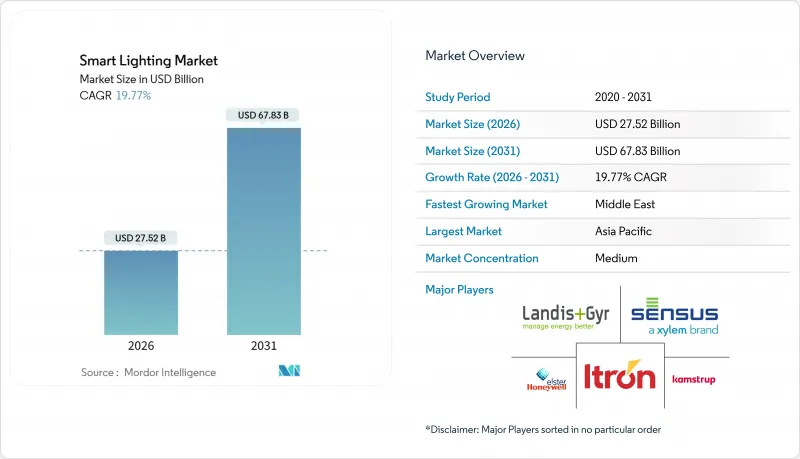 Smart Lighting-Market-IMG1