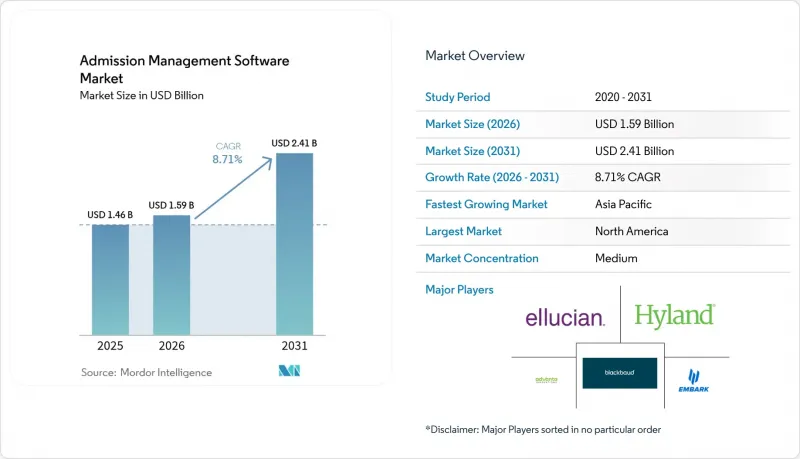 Admission Management Software-Market-IMG1