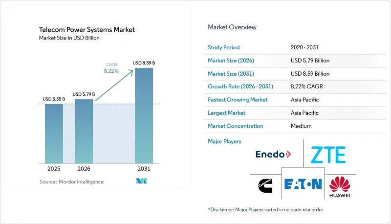 Telecom Power Systems-Market-IMG1