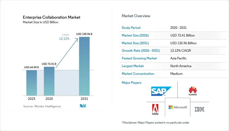 Enterprise Collaboration-Market-IMG1