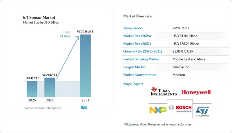 IoT Sensor-Market-IMG1
