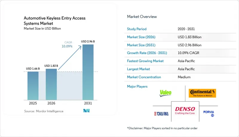 Automotive Keyless Entry Access Systems-Market-IMG1