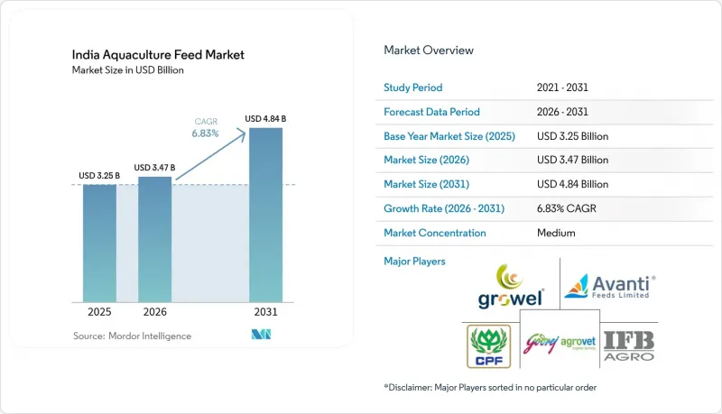 India Aquaculture Feed-Market-IMG1