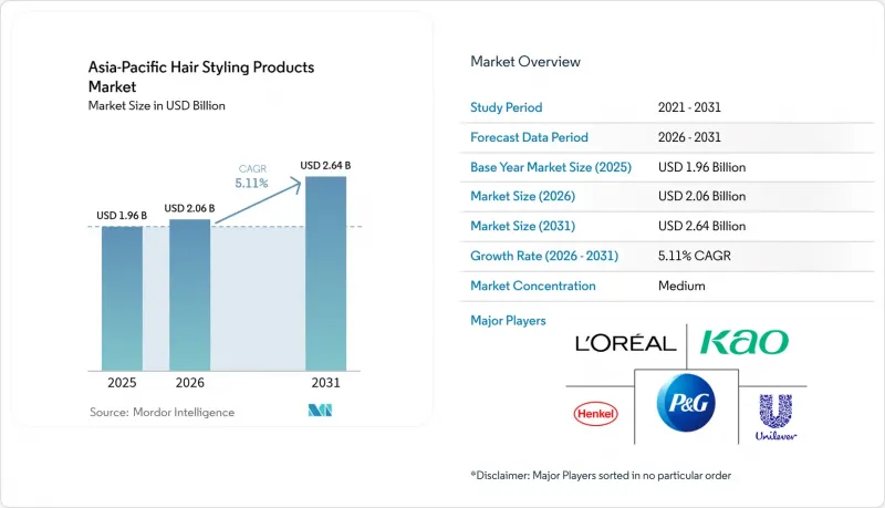 Asia-Pacific Hair Styling Products-Market-IMG1