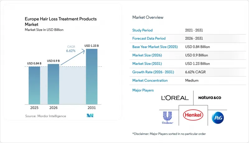 Europe Hair Loss Treatment Products-Market-IMG1