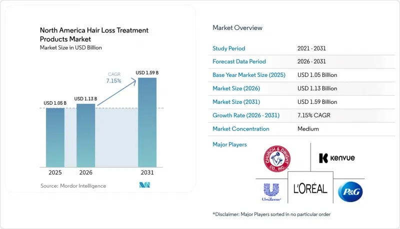 North America Hair Loss Treatment Products-Market-IMG1
