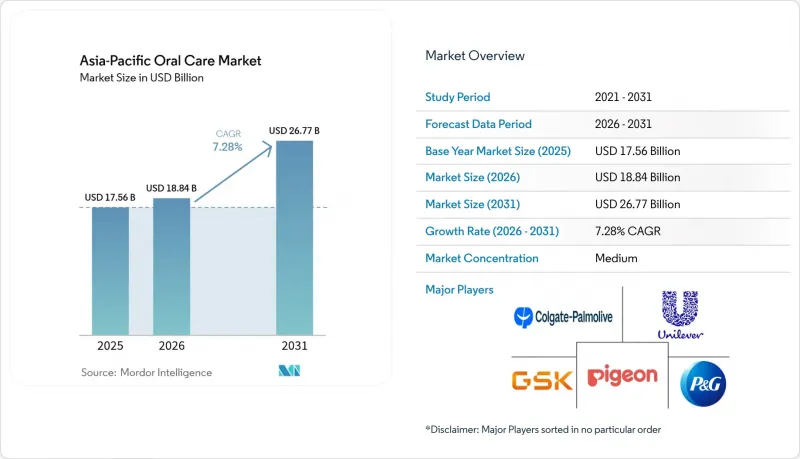 Asia-Pacific Oral Care-Market-IMG1