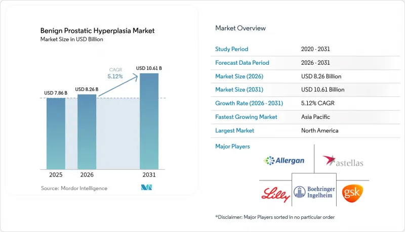 Benign Prostatic Hyperplasia-Market-IMG1