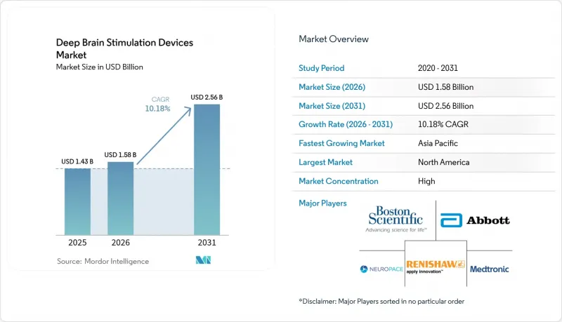 Deep Brain Stimulation Devices-Market-IMG1