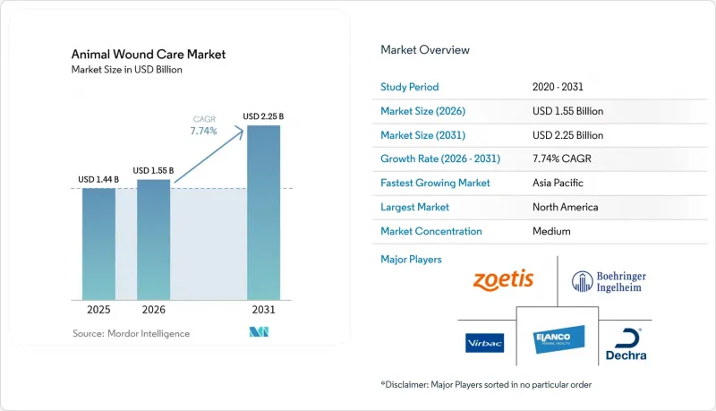 Animal Wound Care-Market-IMG1