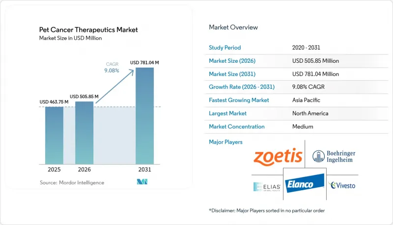 Pet Cancer Therapeutics-Market-IMG1
