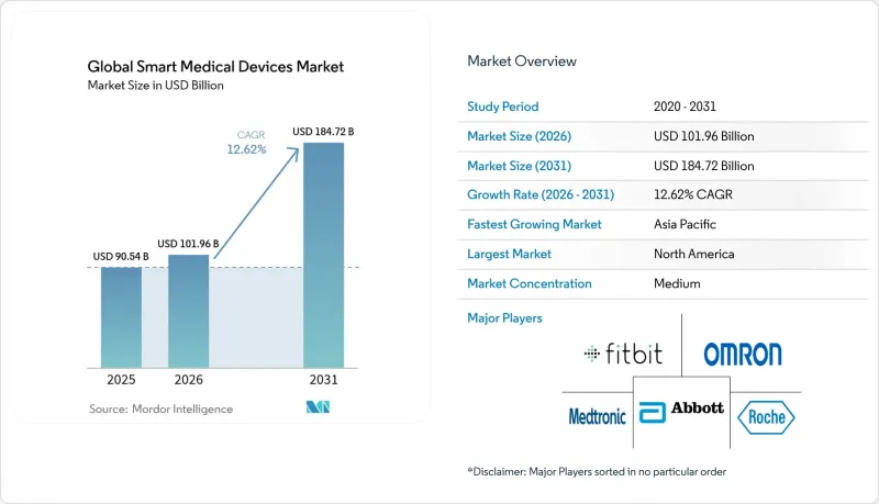 Global Smart Medical Devices-Market-IMG1