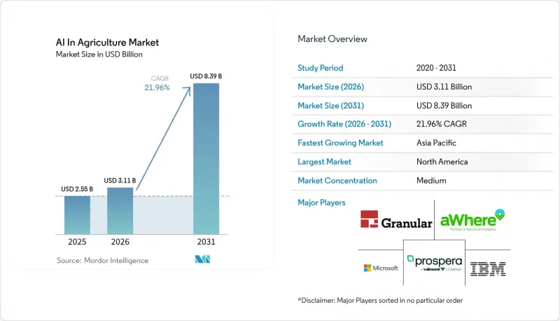 AI In Agriculture-Market-IMG1