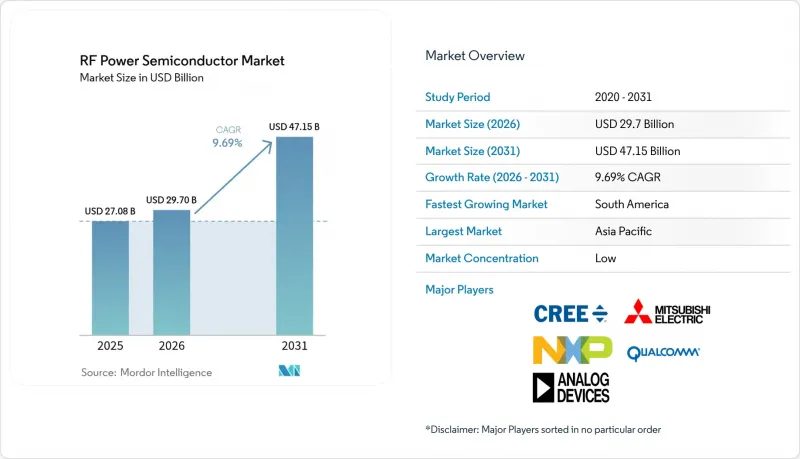 RF Power Semiconductor-Market-IMG1