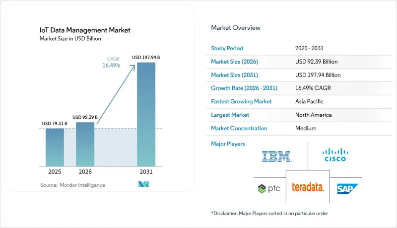 IoT Data Management-Market-IMG1