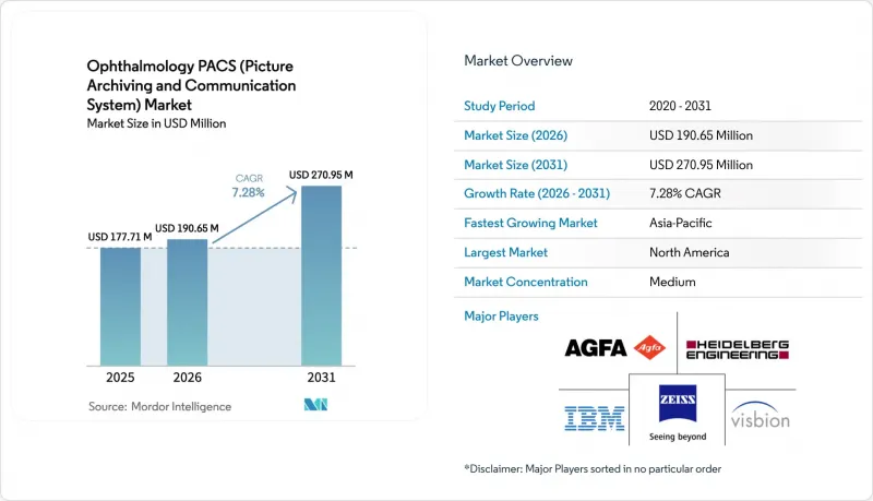 Ophthalmology PACS（Picture Archiving And Communication System）-Market-IMG1