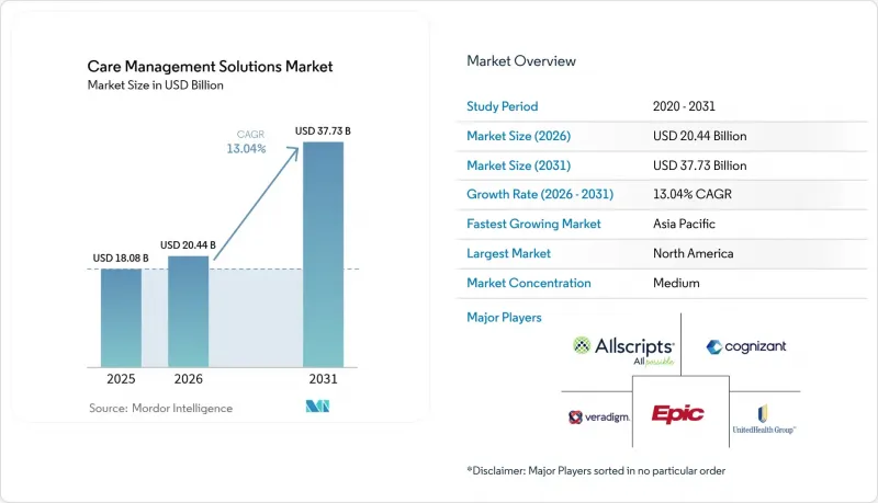 Care Management Solutions-Market-IMG1