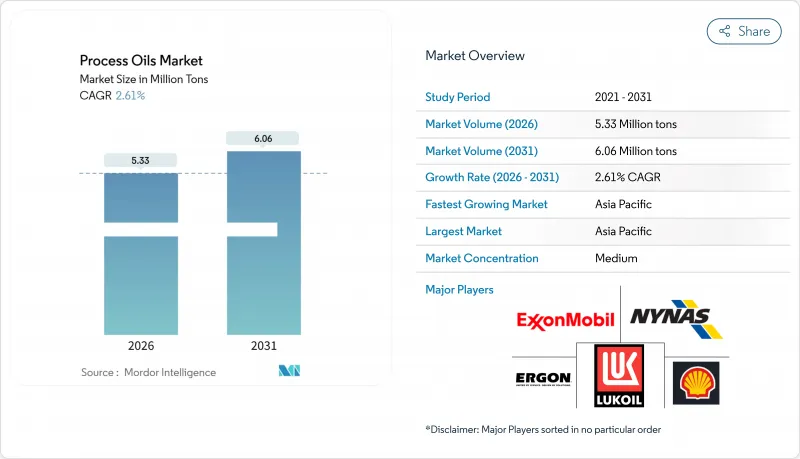 Process Oils-Market-IMG1
