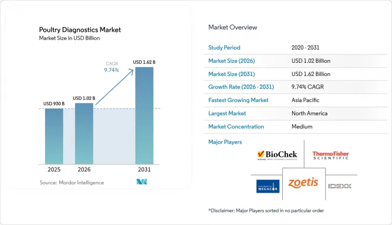 Poultry Diagnostics-Market-IMG1