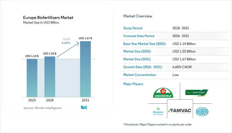 Europe Biofertilizers-Market-IMG1