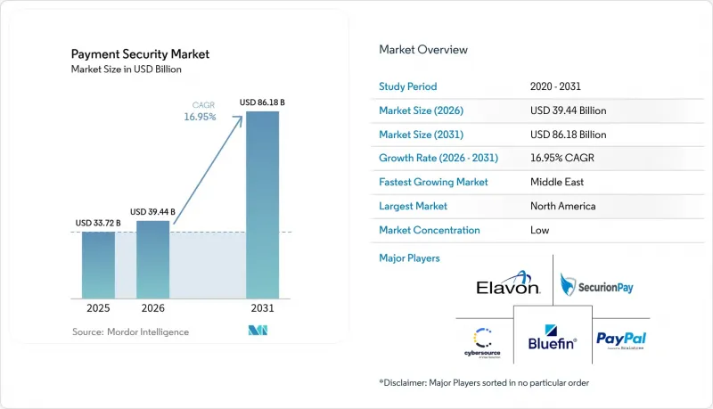 Payment Security-Market-IMG1