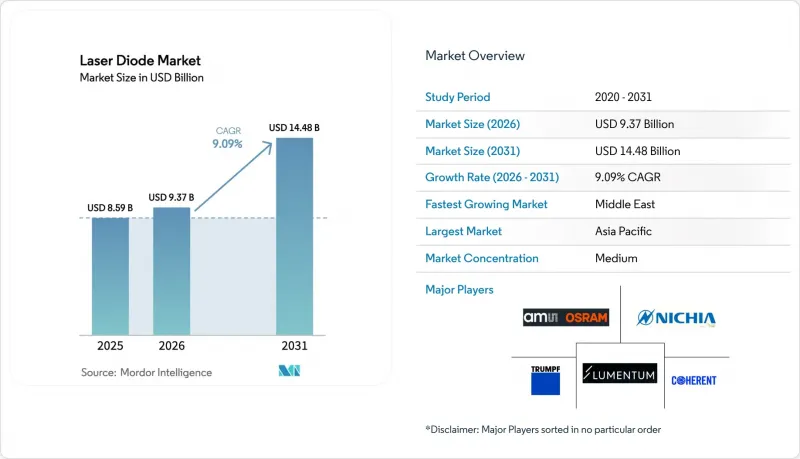 Laser Diode-Market-IMG1