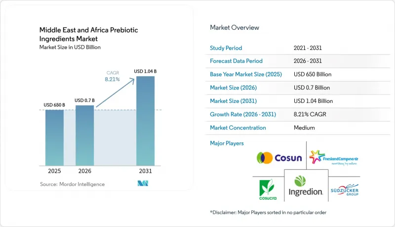 Middle East And Africa Prebiotic Ingredients-Market-IMG1