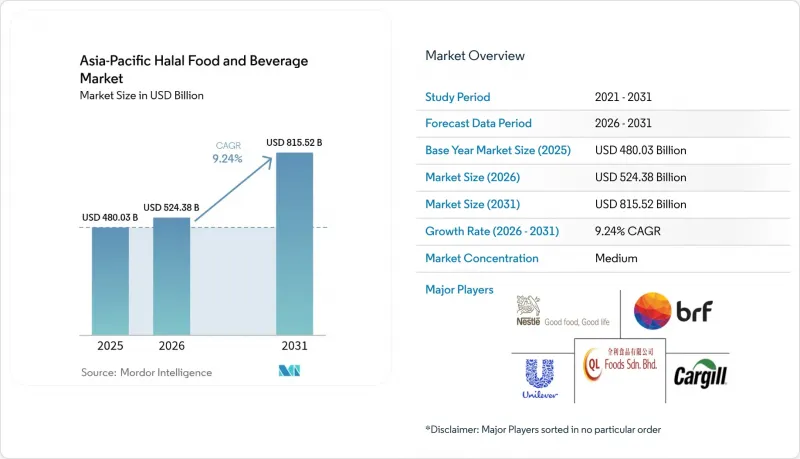 Asia-Pacific Halal Food And Beverage-Market-IMG1