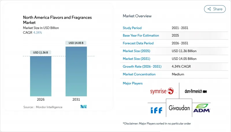 North America Flavors And Fragrances-Market-IMG1