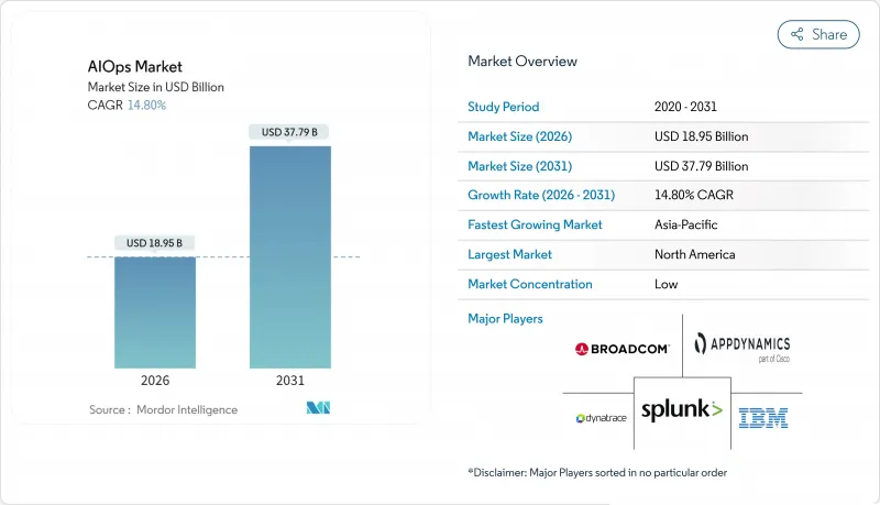 AIOps-Market-IMG1