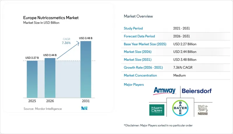 Europe Nutricosmetics-Market-IMG1