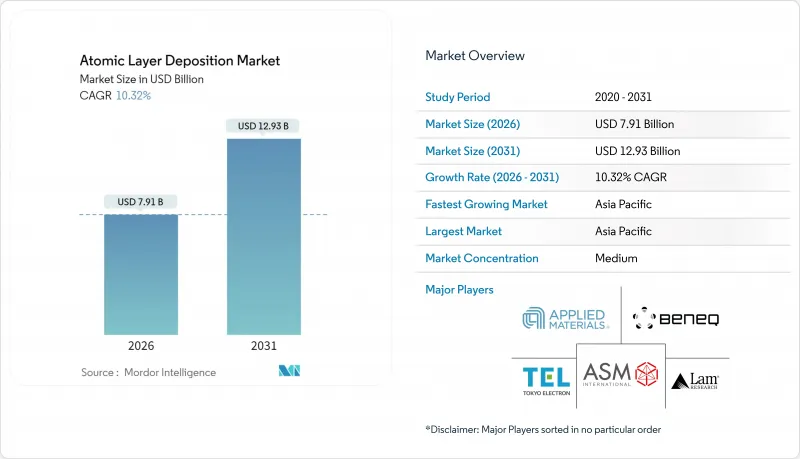 Atomic Layer Deposition-Market-IMG1