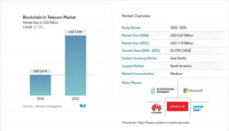 Blockchain In Telecom-Market-IMG1