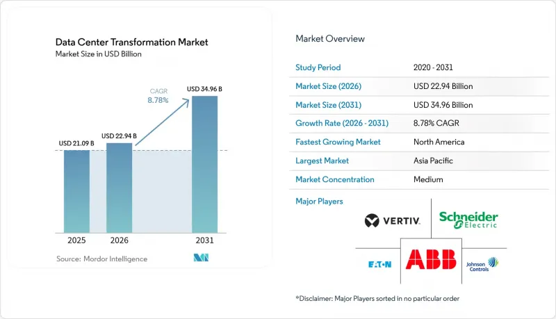 Data Center Transformation-Market-IMG1