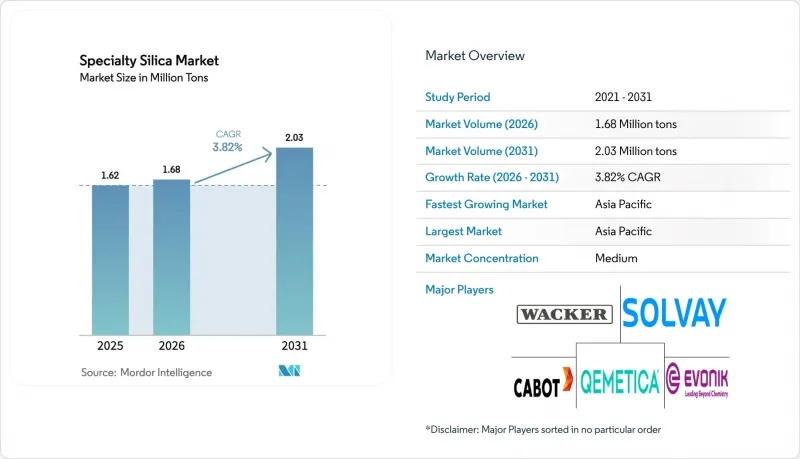 Specialty Silica-Market-IMG1