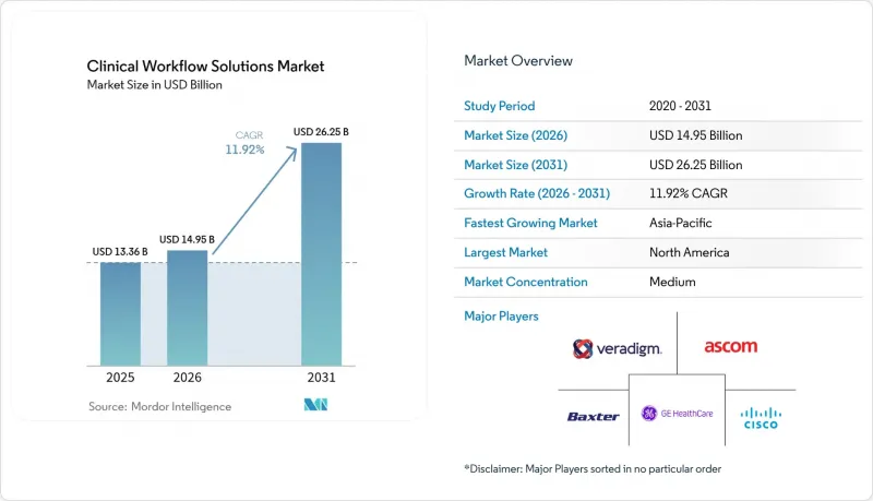 Clinical Workflow Solutions-Market-IMG1