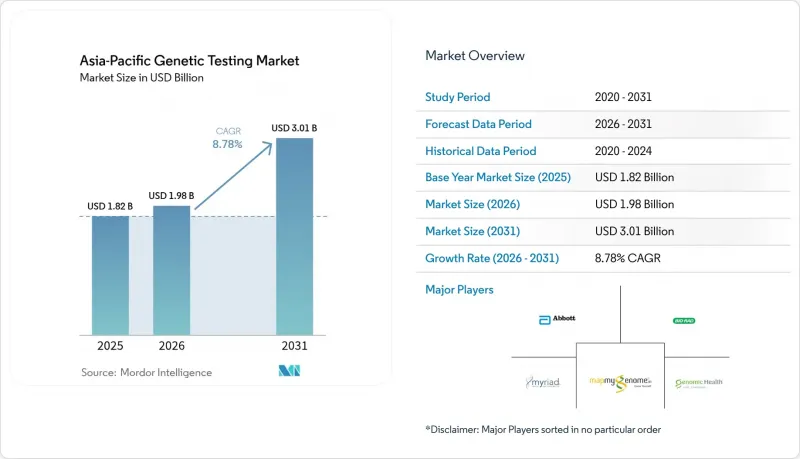 Asia-Pacific Genetic Testing-시장-IMG1