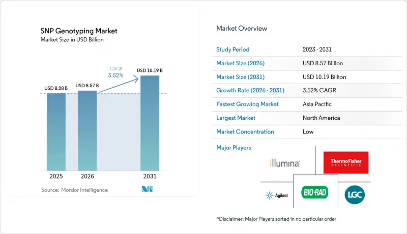 SNP Genotyping-Market-IMG1