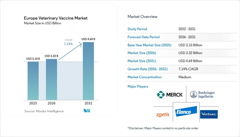 Europe Veterinary Vaccine-Market-IMG1