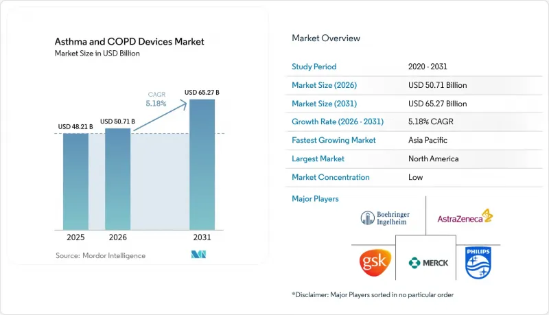 Asthma And COPD Devices-市場-IMG1