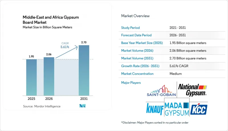 Middle-East And Africa Gypsum Board-Market-IMG1