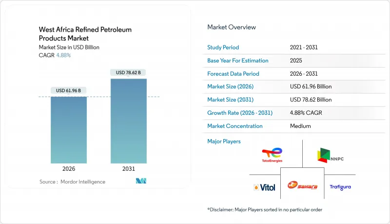West Africa Refined Petroleum Products-Market-IMG1