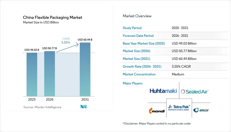 China Flexible Packaging-Market-IMG1