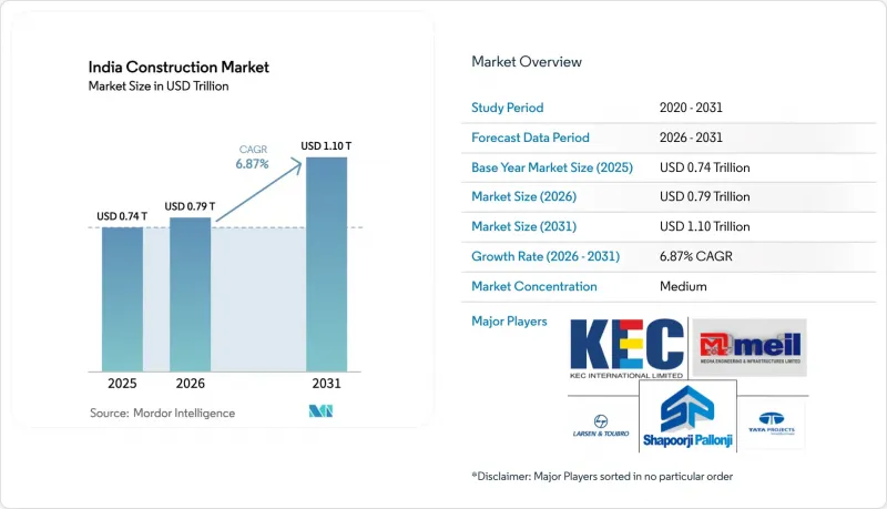 India Construction-Market-IMG1