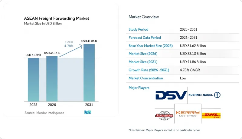 ASEAN Freight Forwarding-Market-IMG1