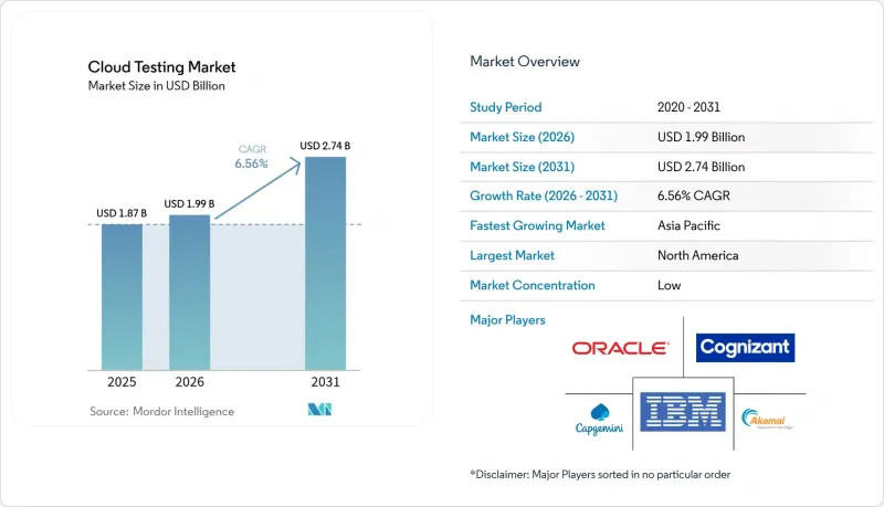 Cloud Testing-Market-IMG1
